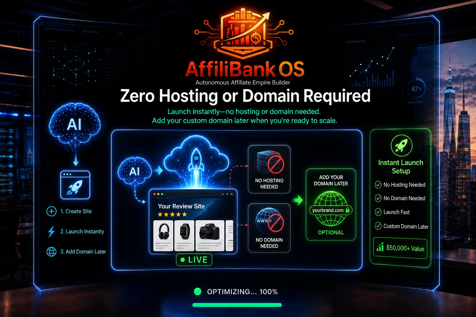 Zero Hosting or Domain Required