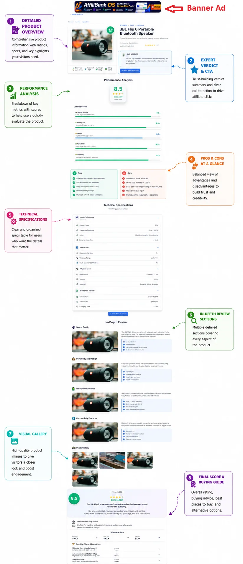 A high-converting review post written by AffiliBank OS