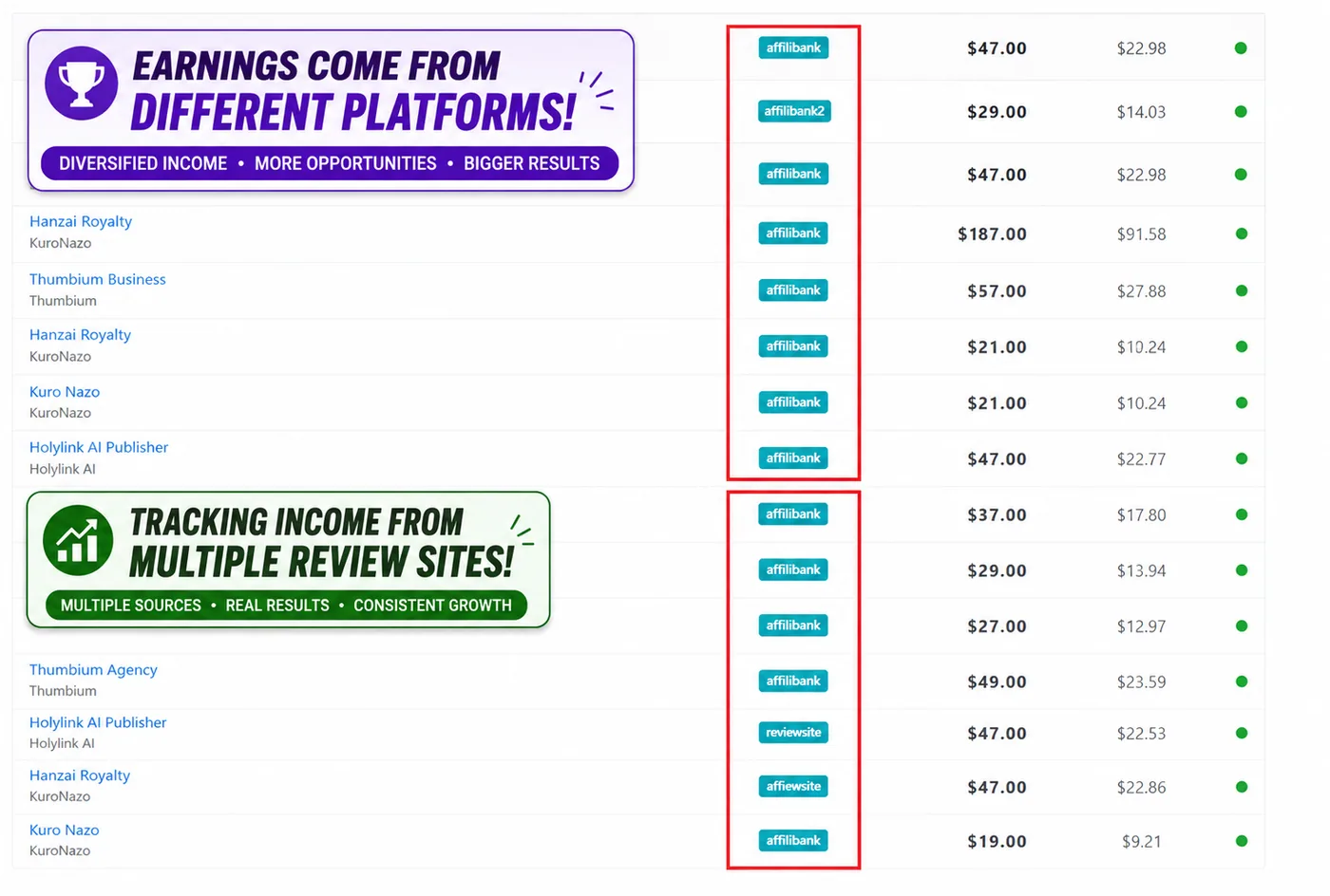 Affiliate earnings dashboard