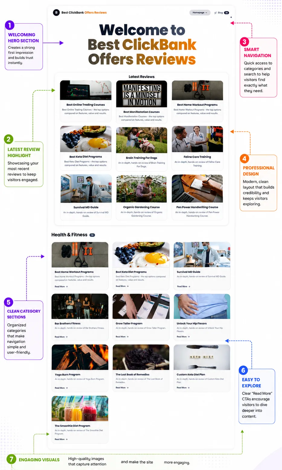 Sample 1 - ClickBank Review Site - part 1